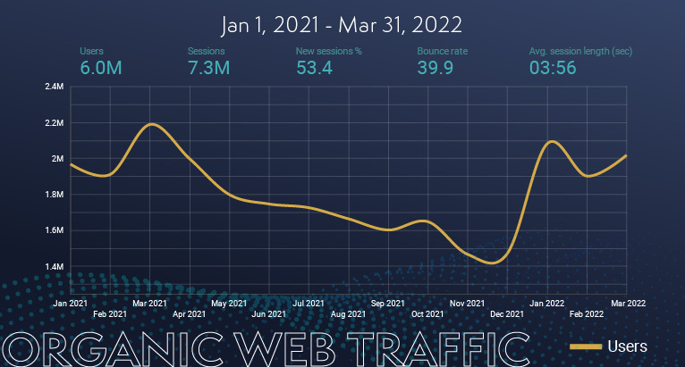 homebuilder-traffic-trends